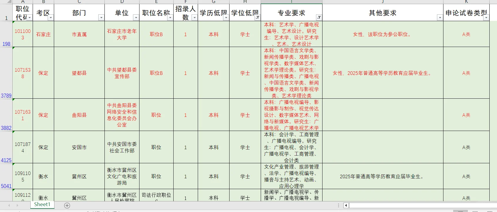 求求了 各位局长帮忙看看?