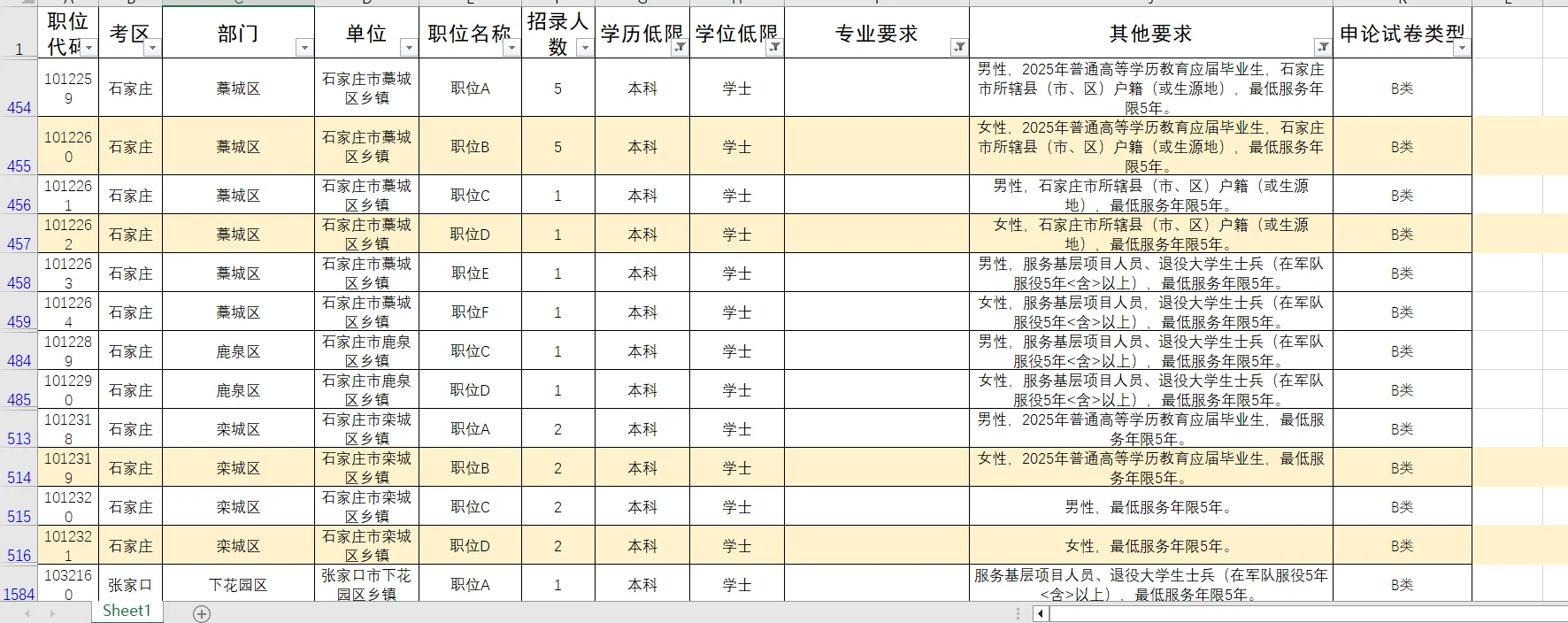 求求了 各位局长帮忙看看?