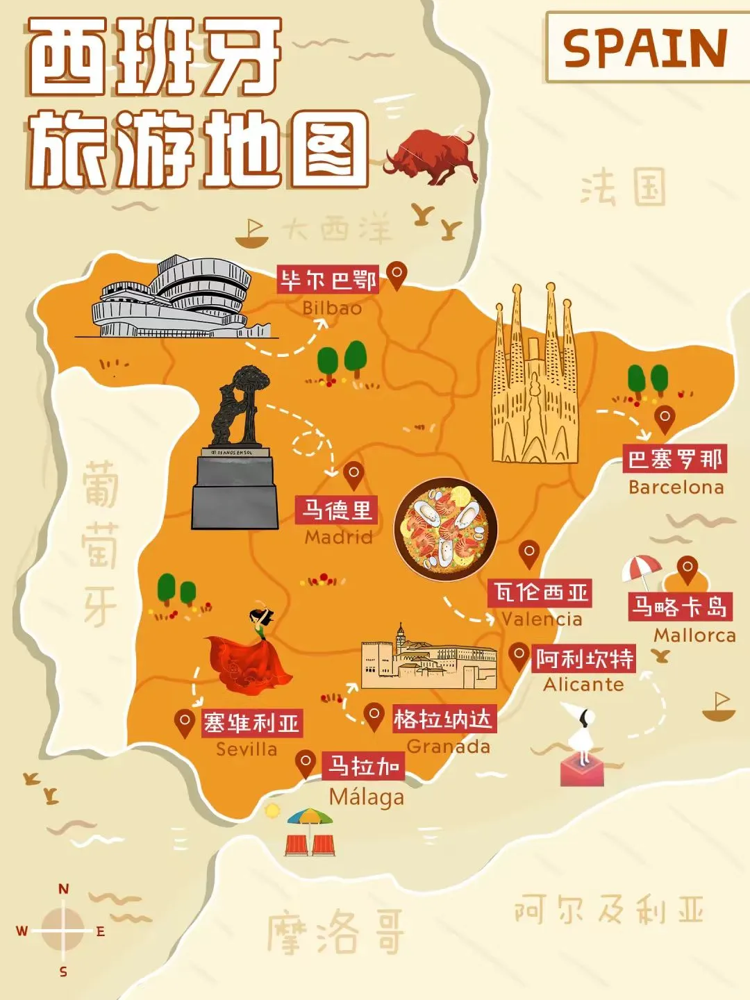 西班牙Spain??旅游攻略，超全?