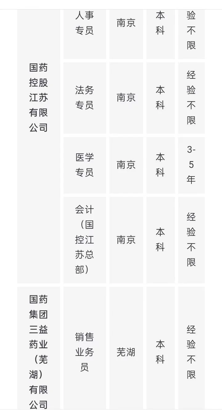 国药集团