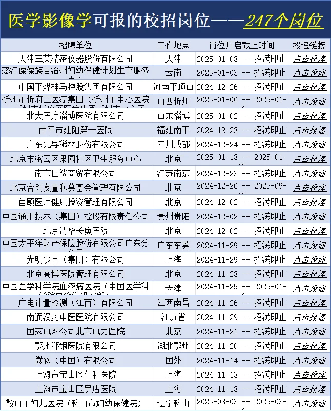 宝藏企业校招医学影像岗位蕞后一批?