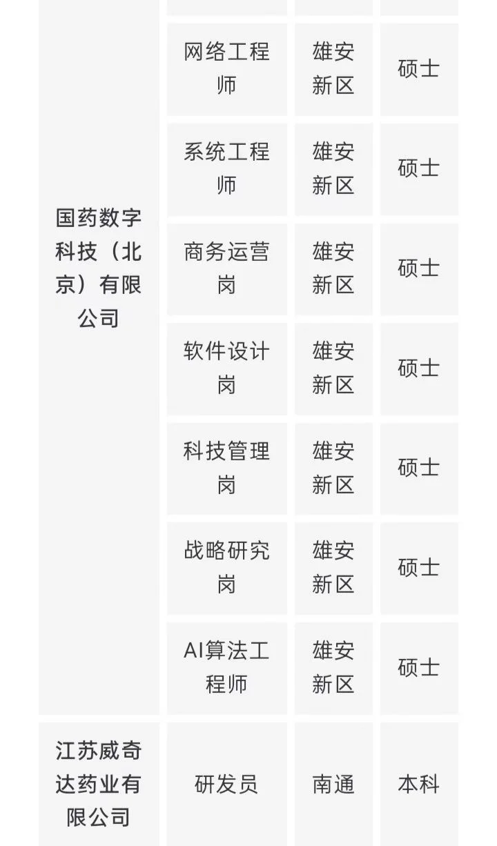 国药集团