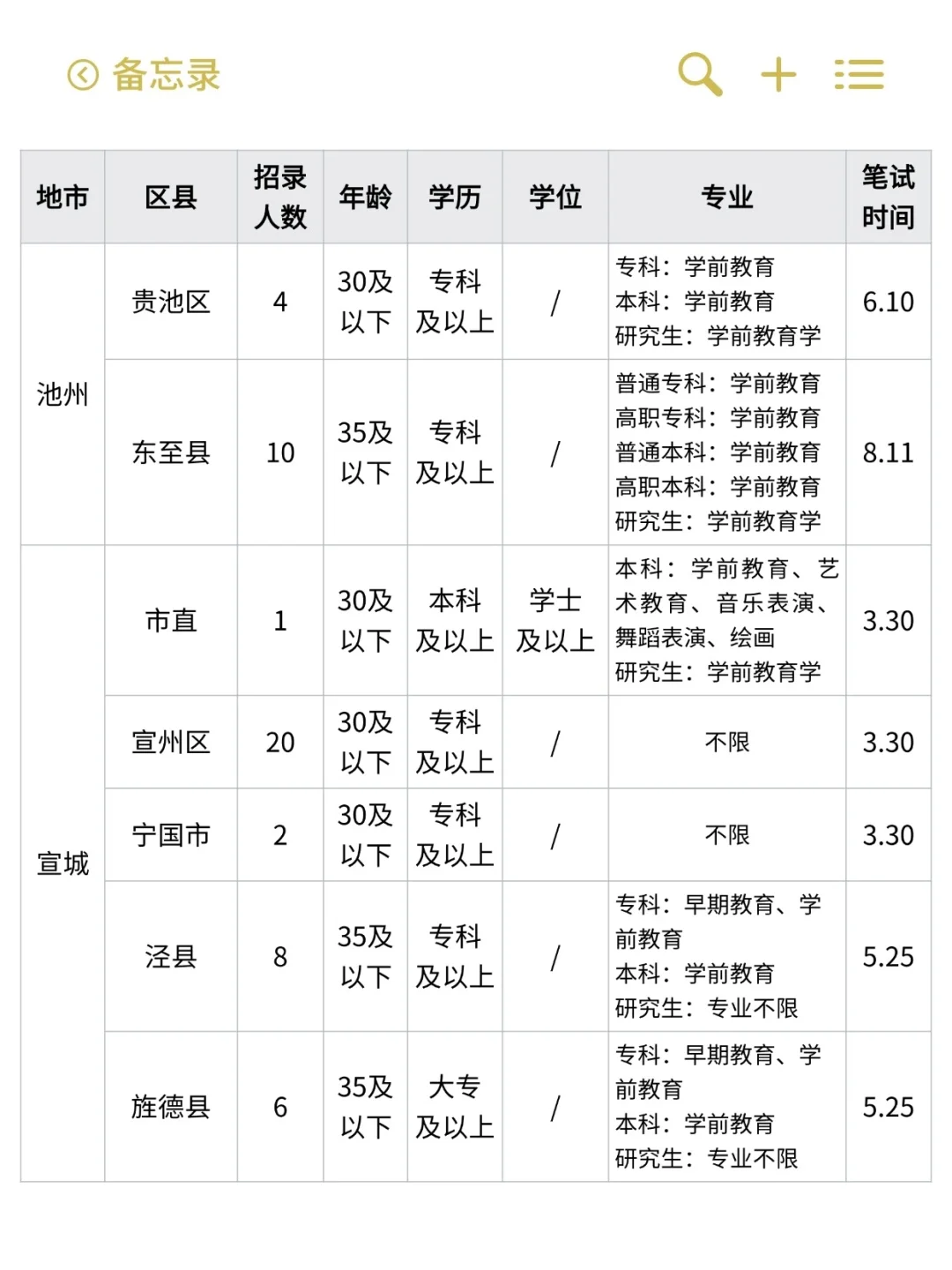 24年安徽幼儿园教师编制招聘汇总