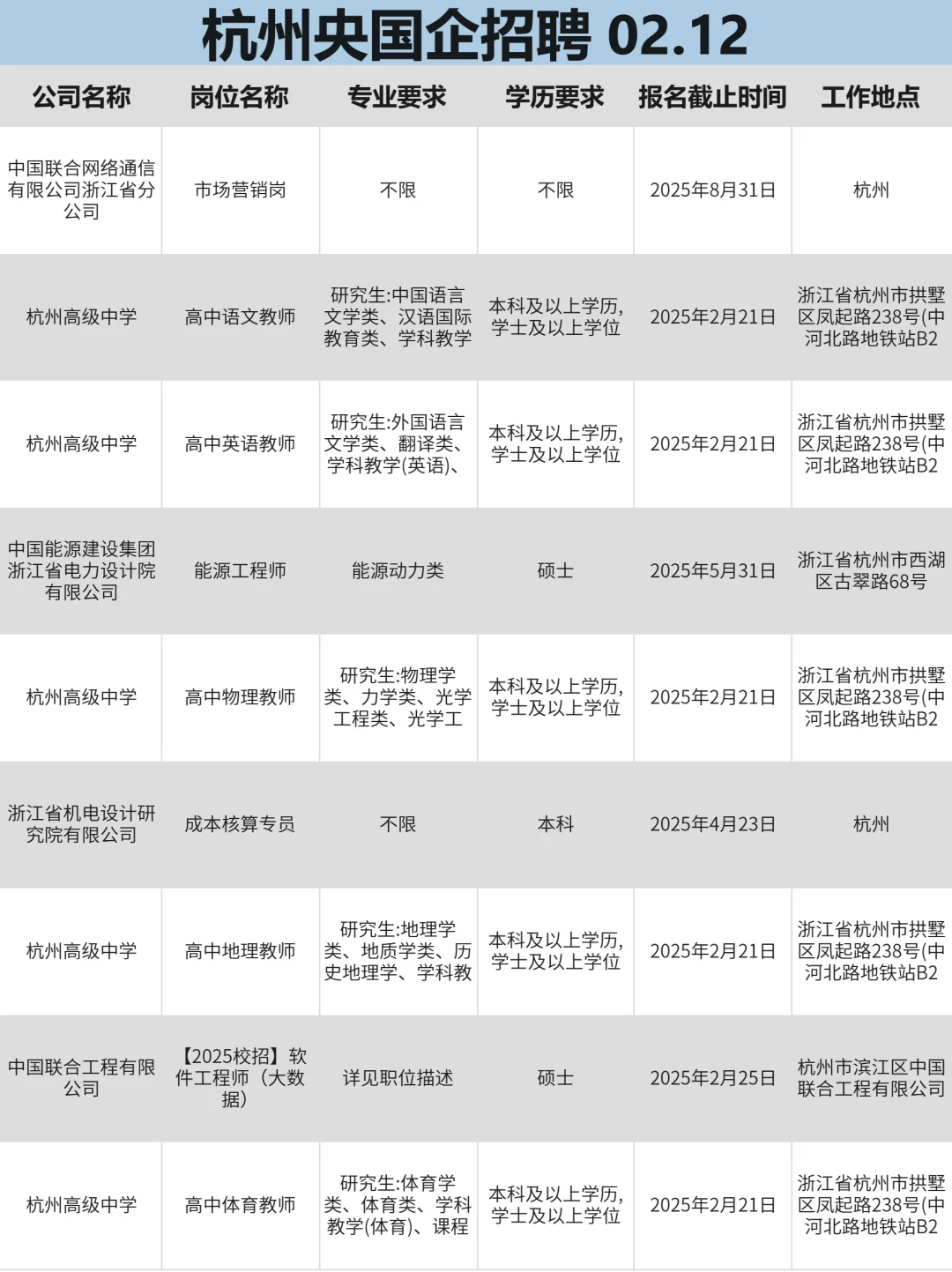2月12|杭州央国企信息差！！