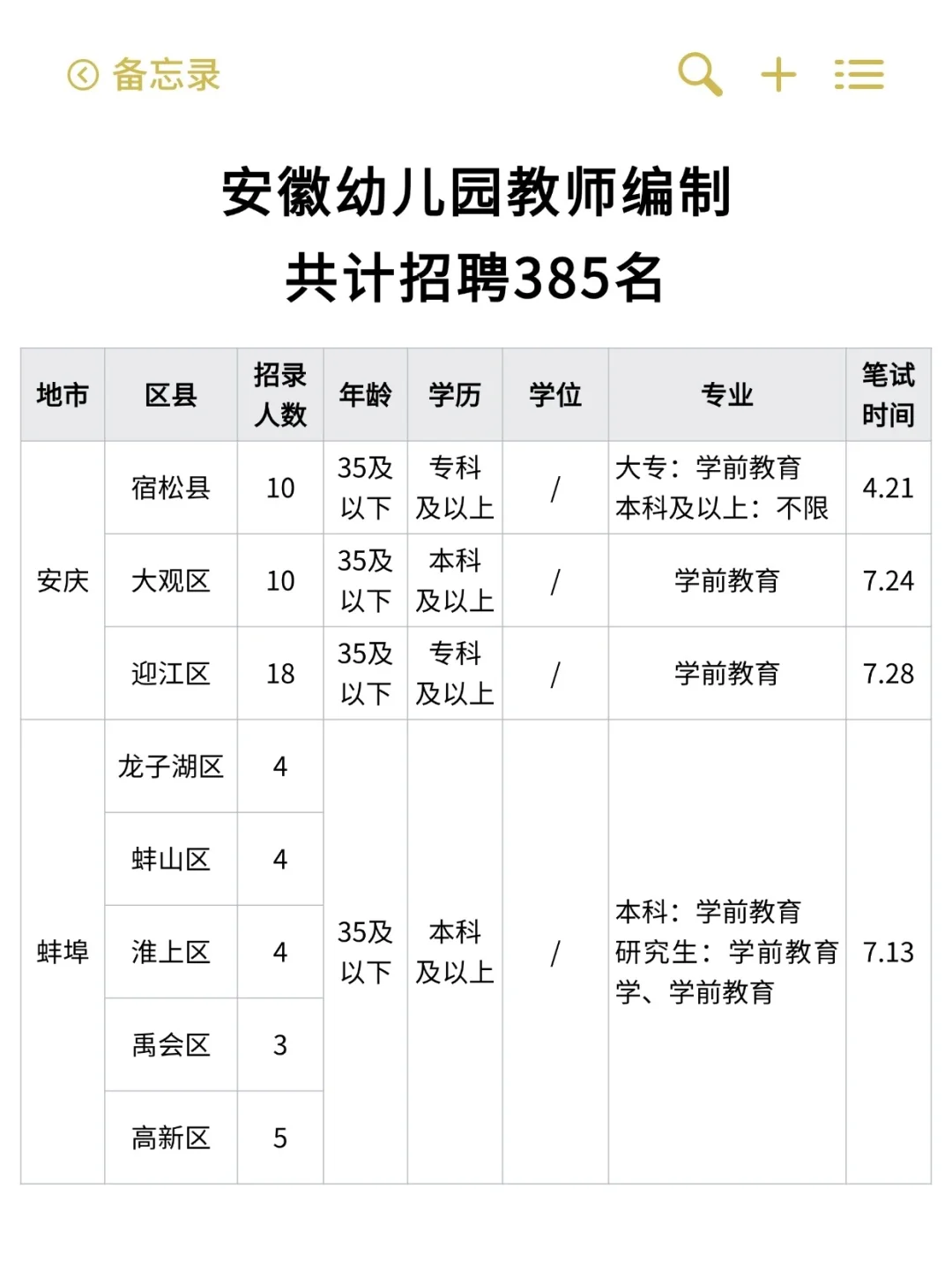 24年安徽幼儿园教师编制招聘汇总