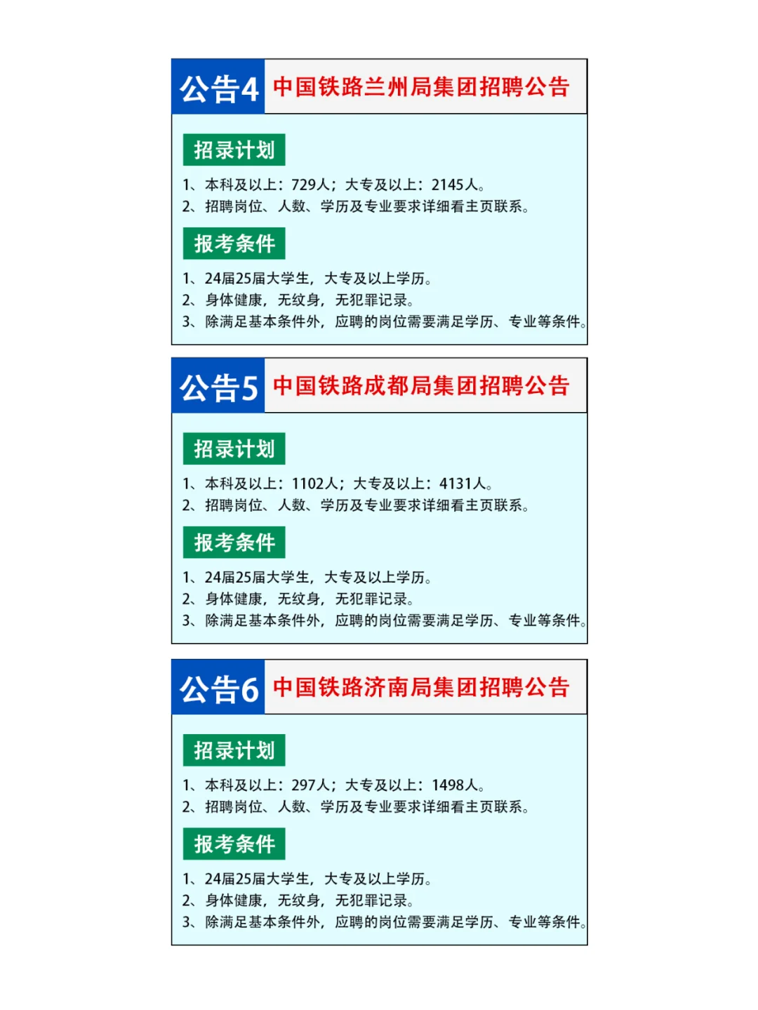 铁路局2025年各地区公开招聘公告