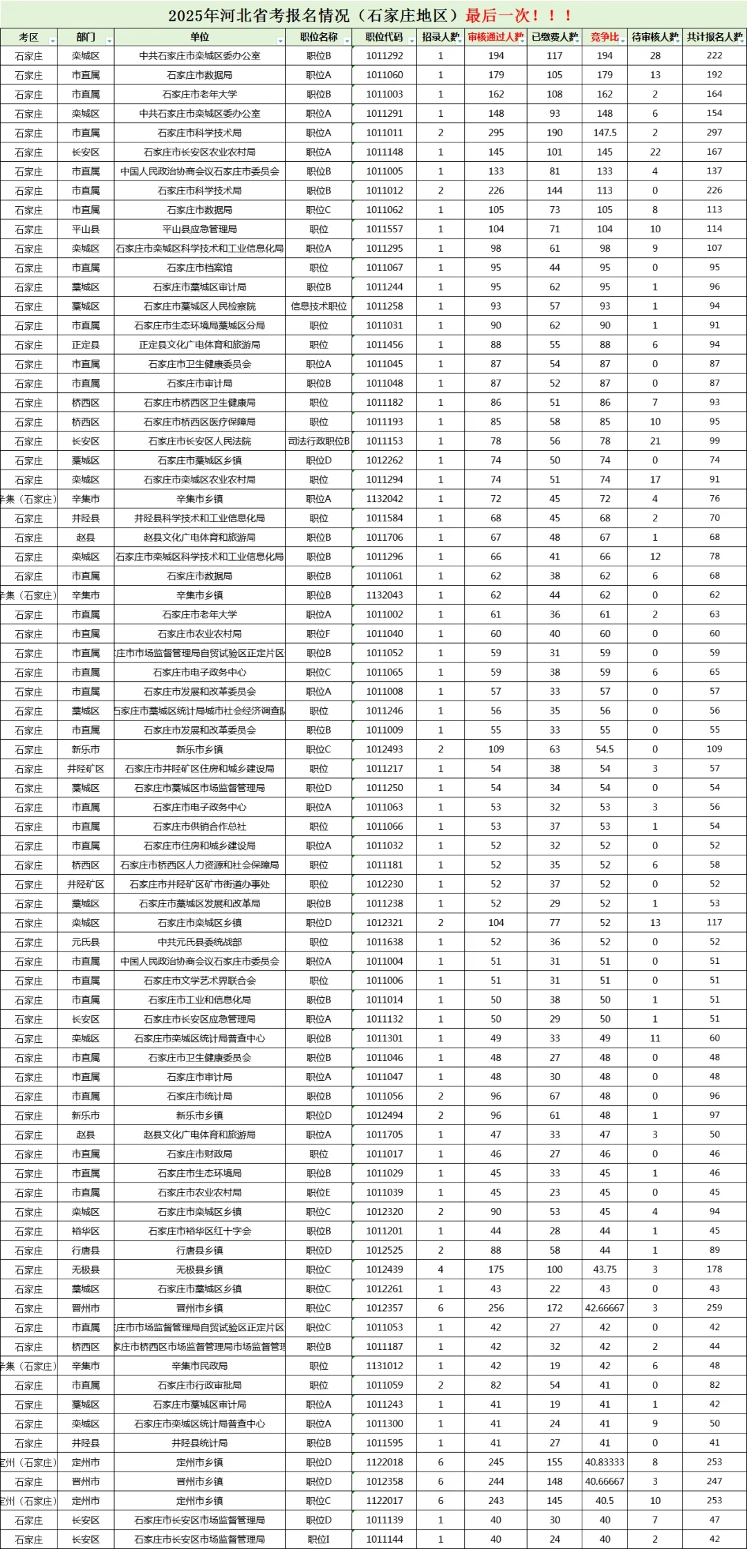 194:1❗️石家庄你别太离谱❗️