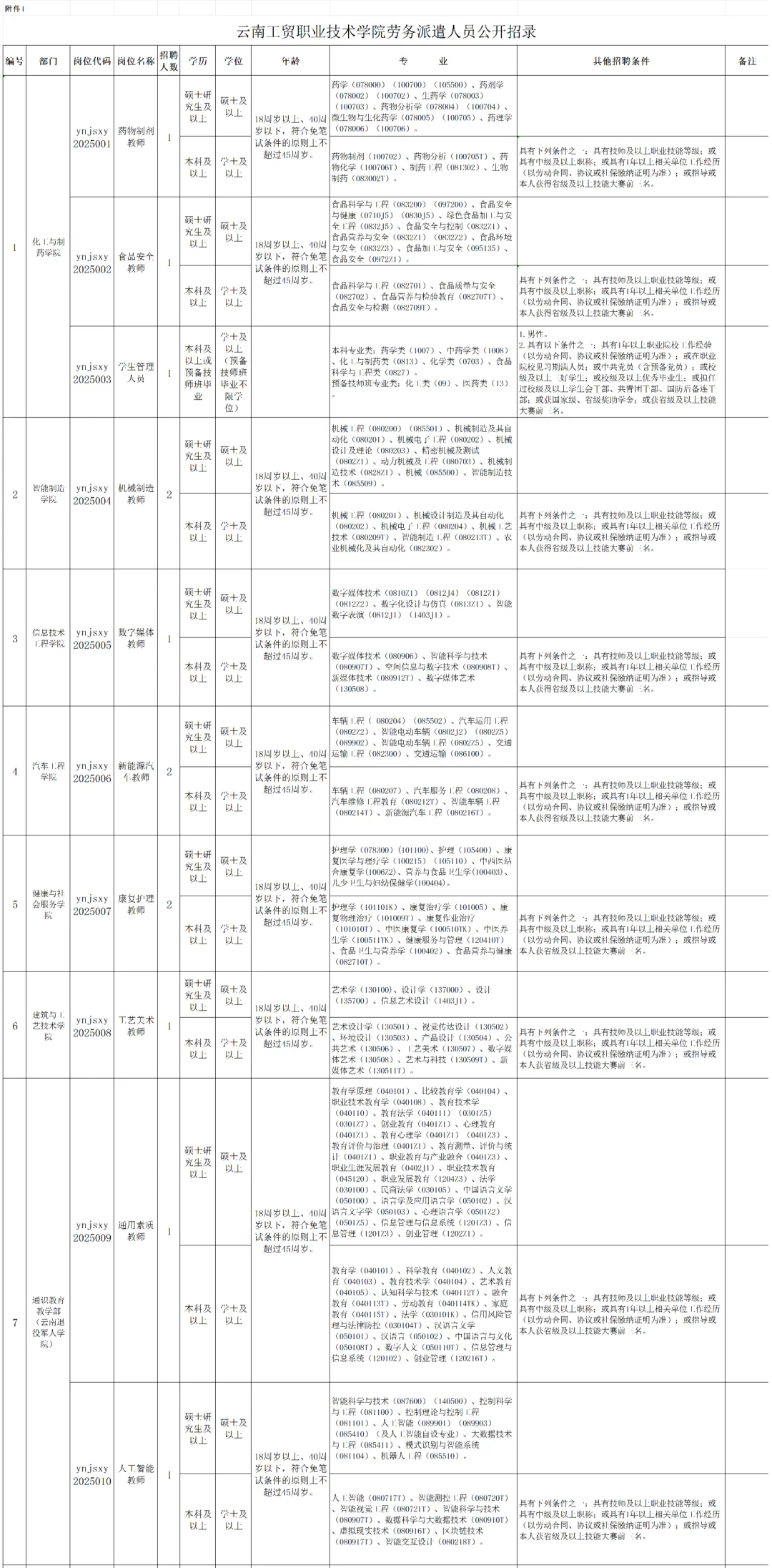 云南工贸职业技术学院招录教师