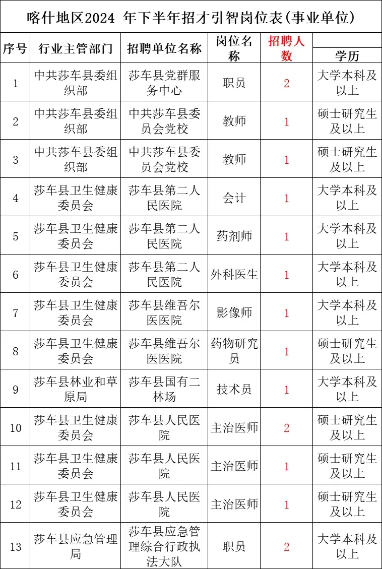 莎车县事业单位岗位