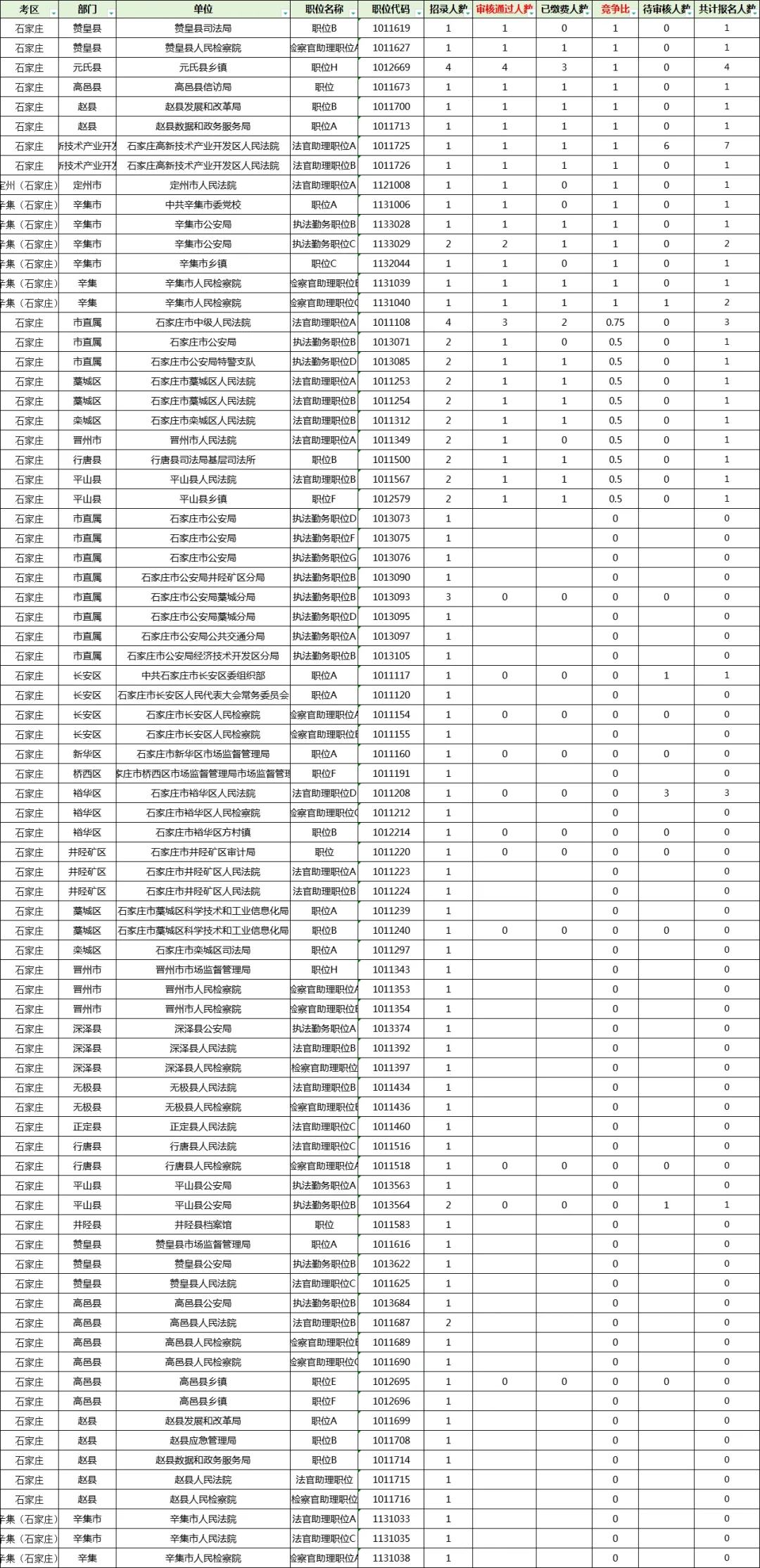 194:1❗️石家庄你别太离谱❗️