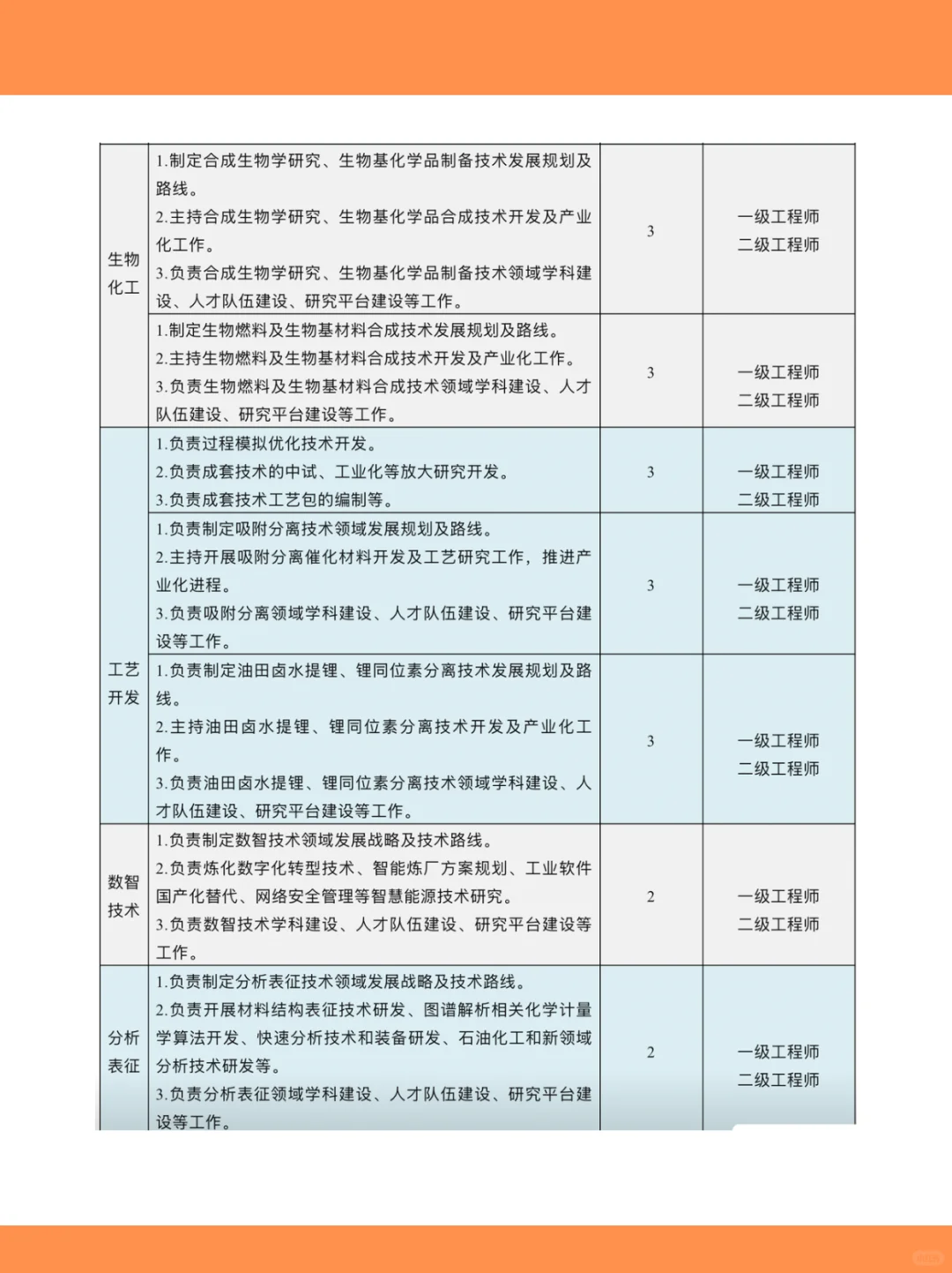 中国石油招聘了！