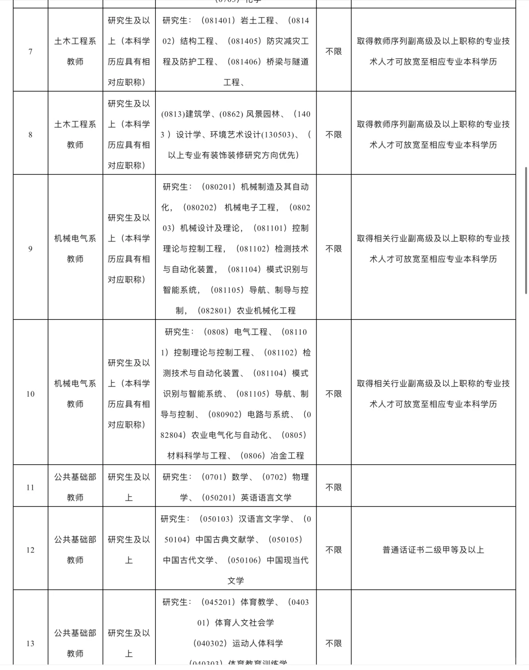 喀什理工职业技术学院教师招聘