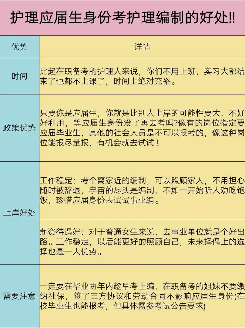 护理事业编真的彻底晴天了！！！