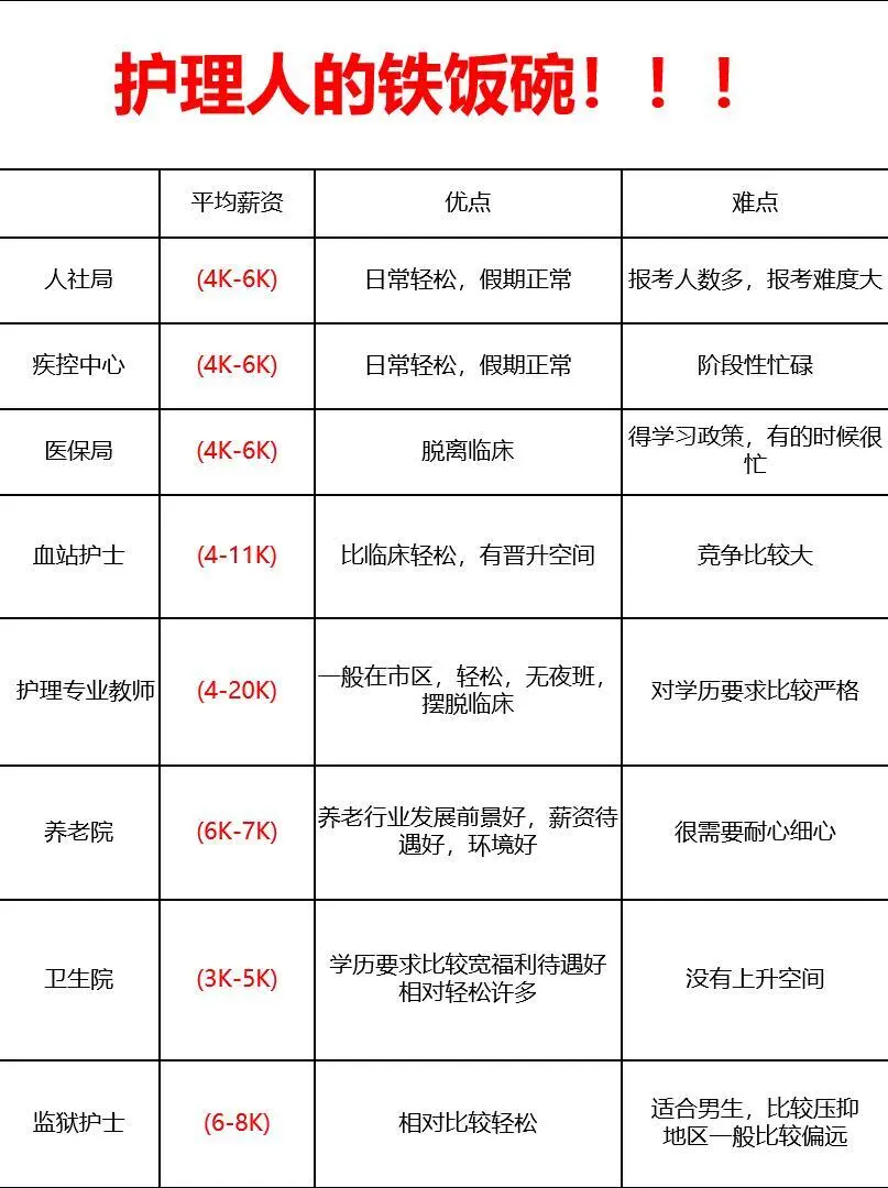 护理事业编真的彻底晴天了！！！
