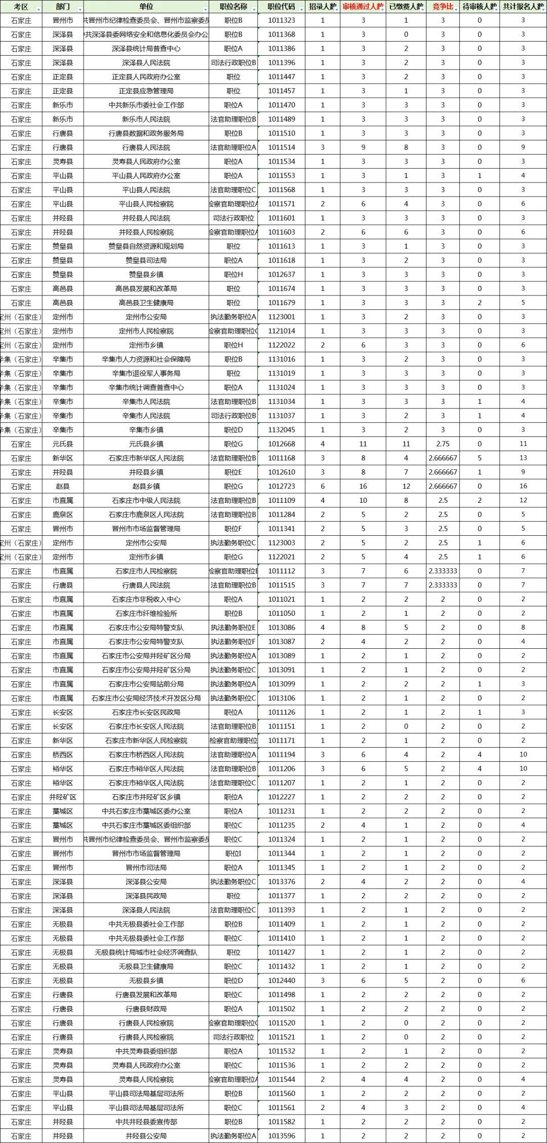 194:1❗️石家庄你别太离谱❗️