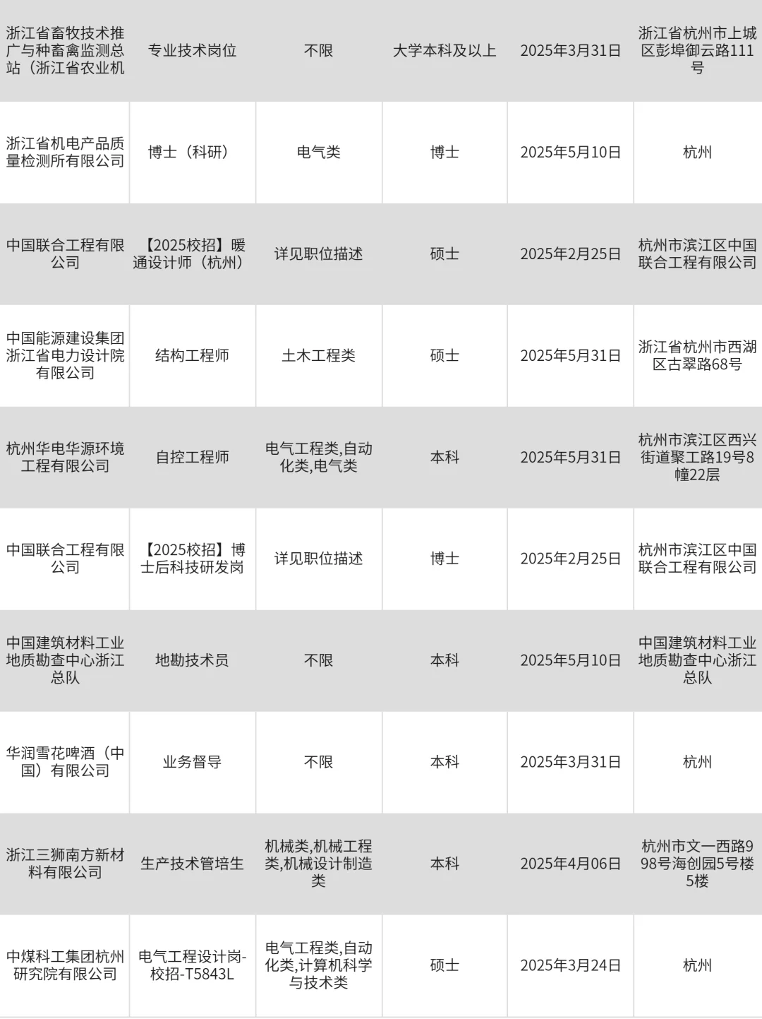 2月12|杭州央国企信息差！！