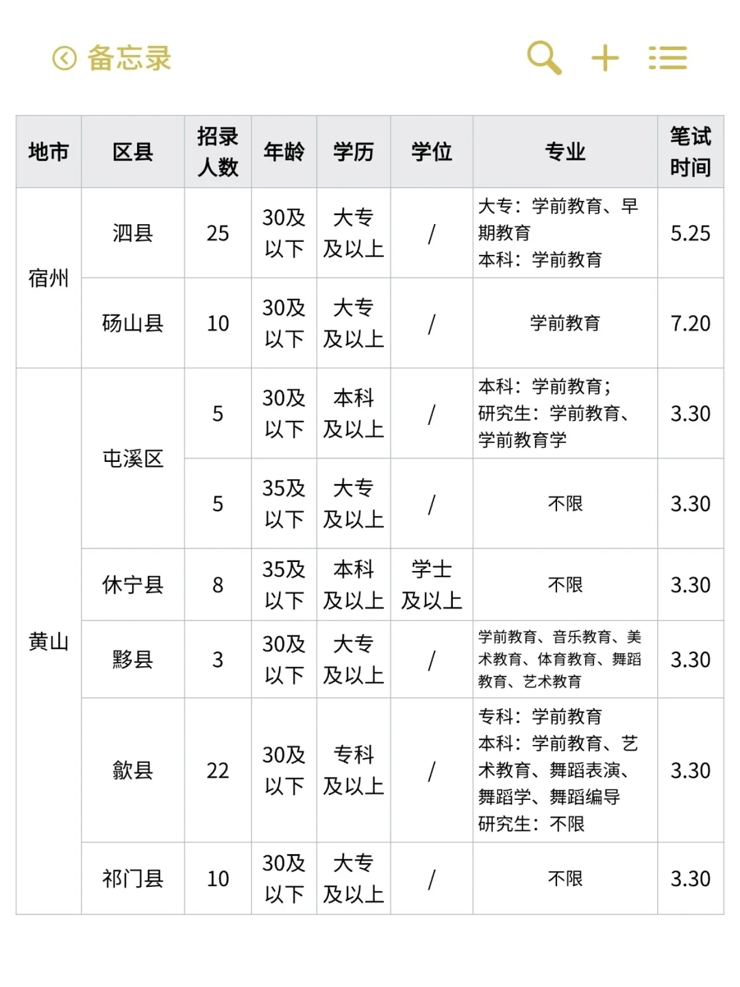 24年安徽幼儿园教师编制招聘汇总