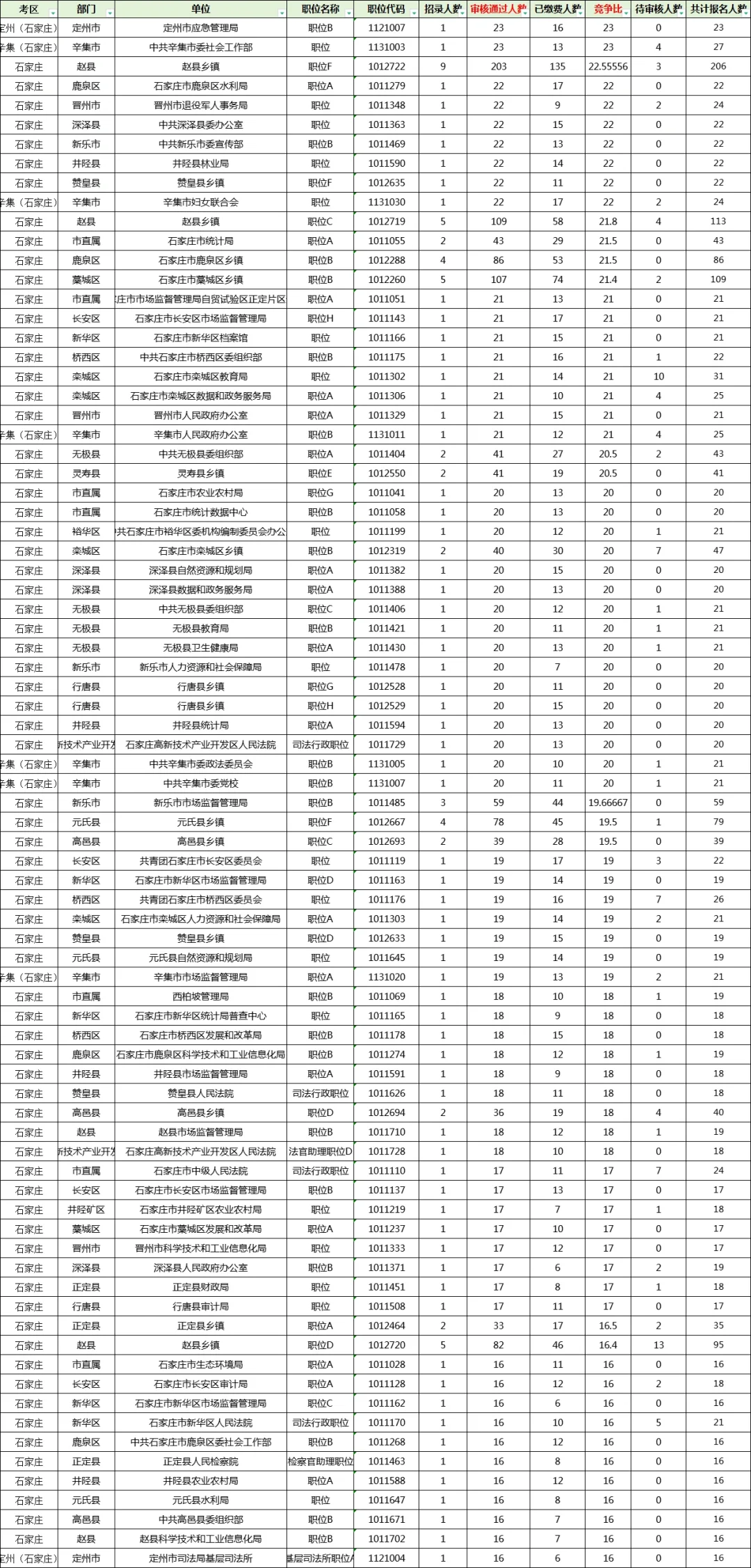 194:1❗️石家庄你别太离谱❗️
