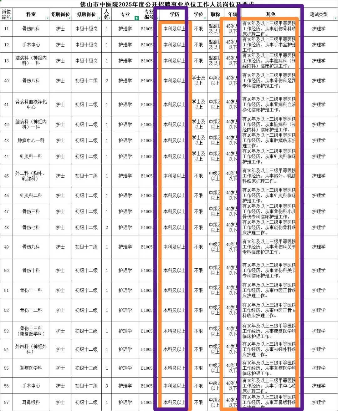 2025年2.11上半年已过半护理编制新公告！！