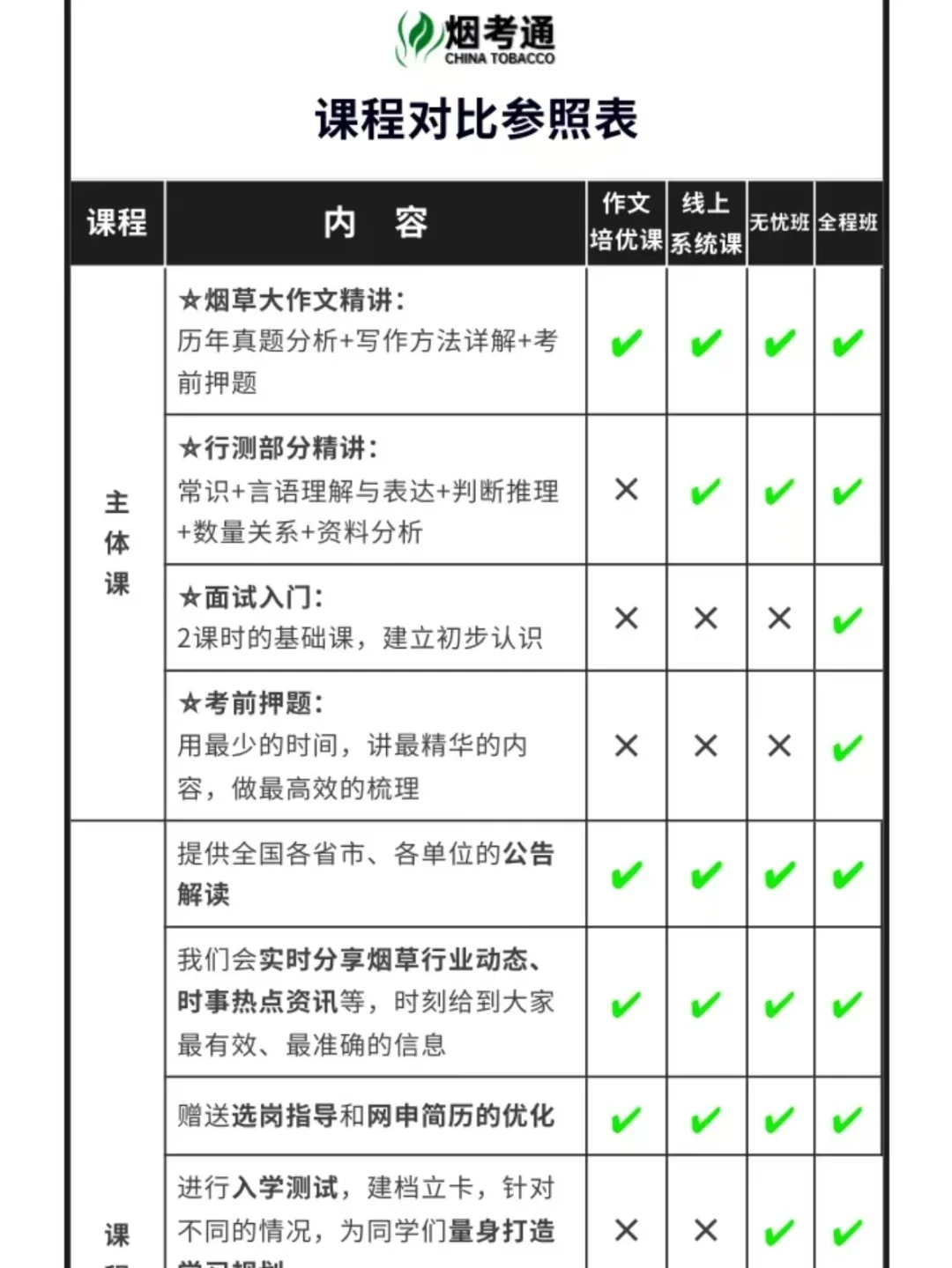 内蒙古烟草公司2025公告解读+真题分享❗