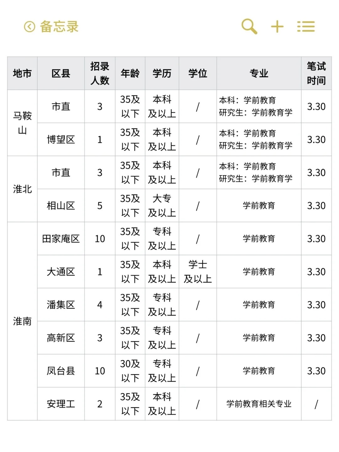 24年安徽幼儿园教师编制招聘汇总