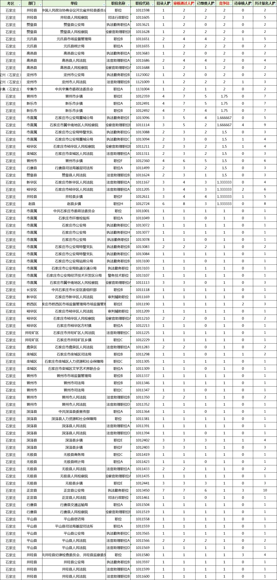194:1❗️石家庄你别太离谱❗️