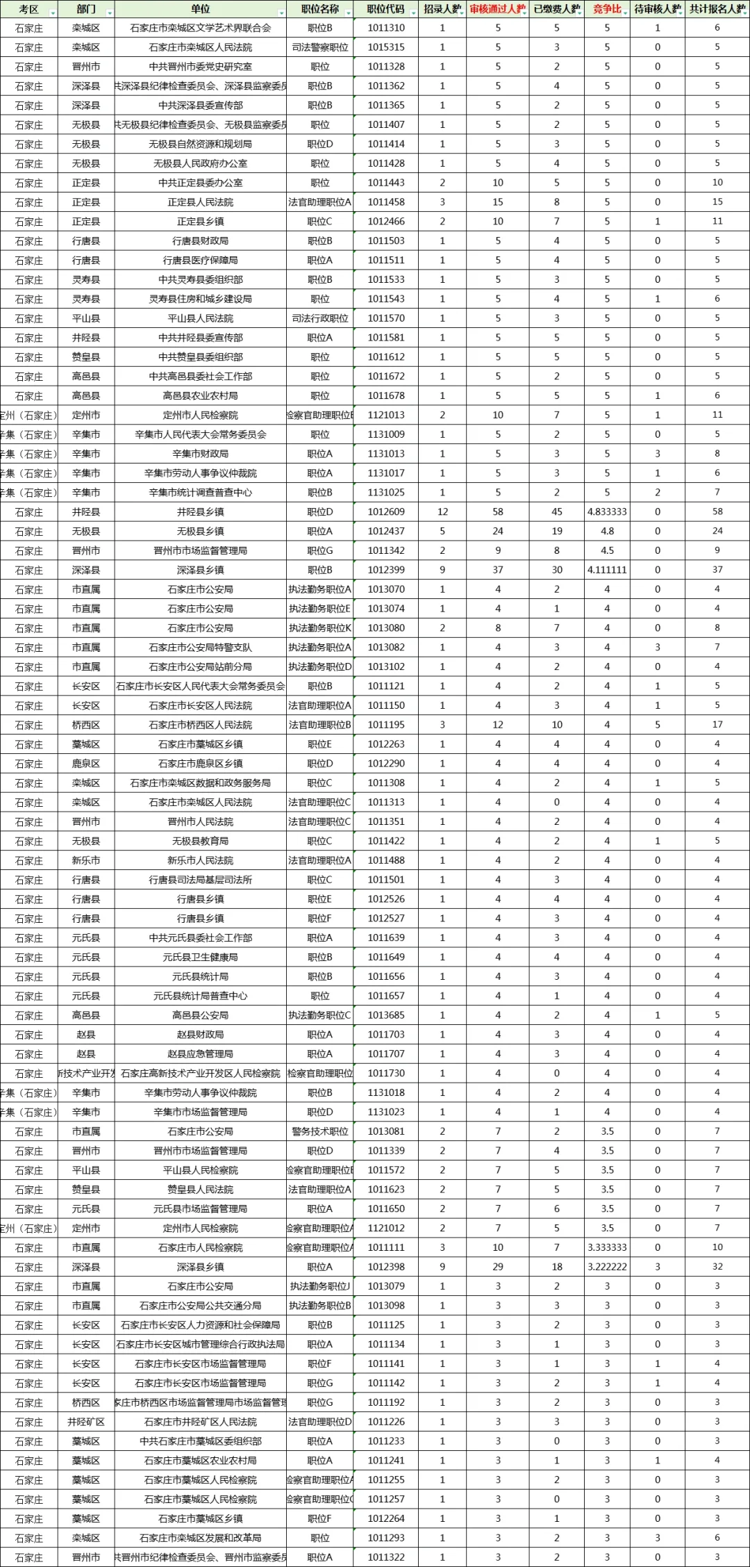 194:1❗️石家庄你别太离谱❗️
