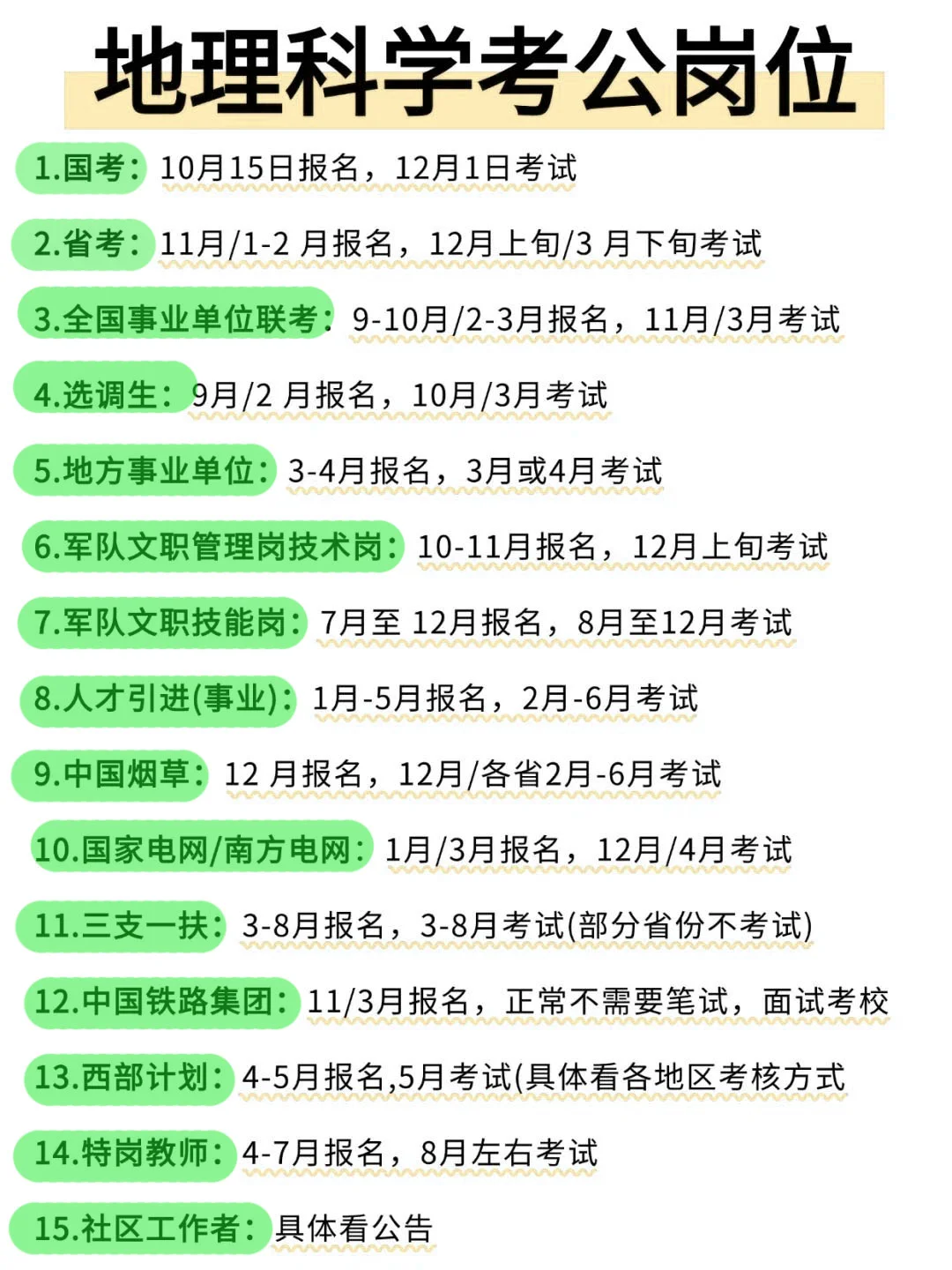 地理科学考公简直是王炸啊！