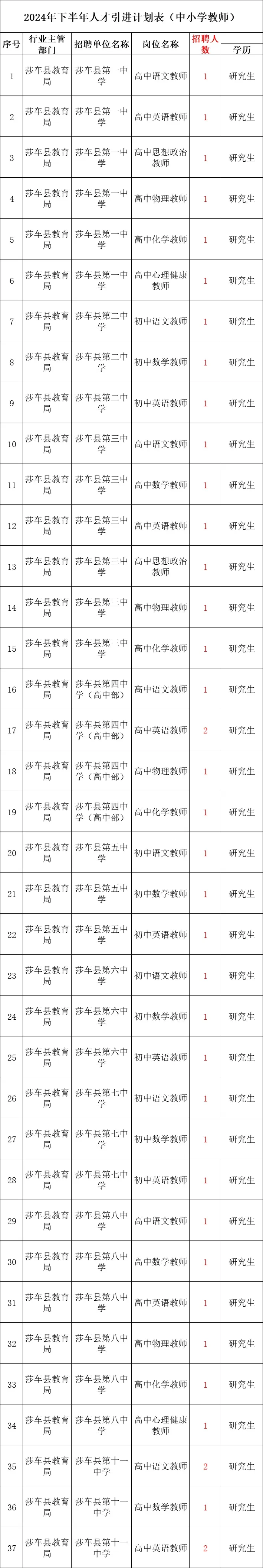 莎车县事业单位岗位