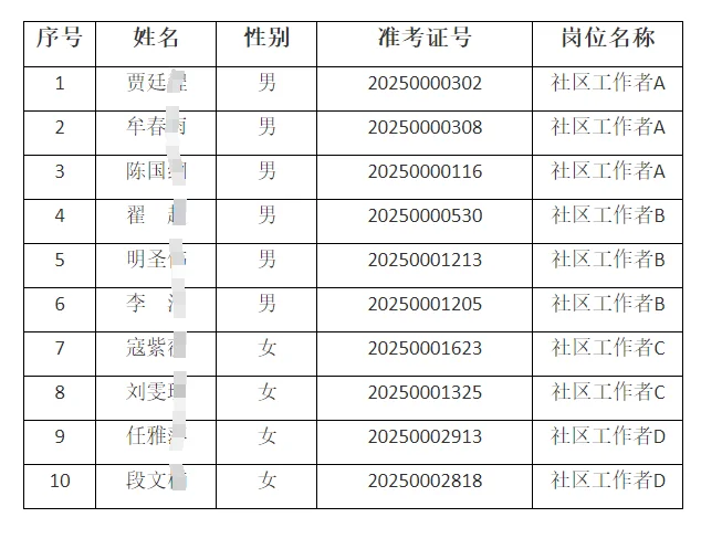 河北沧州经开区社工拟聘公示