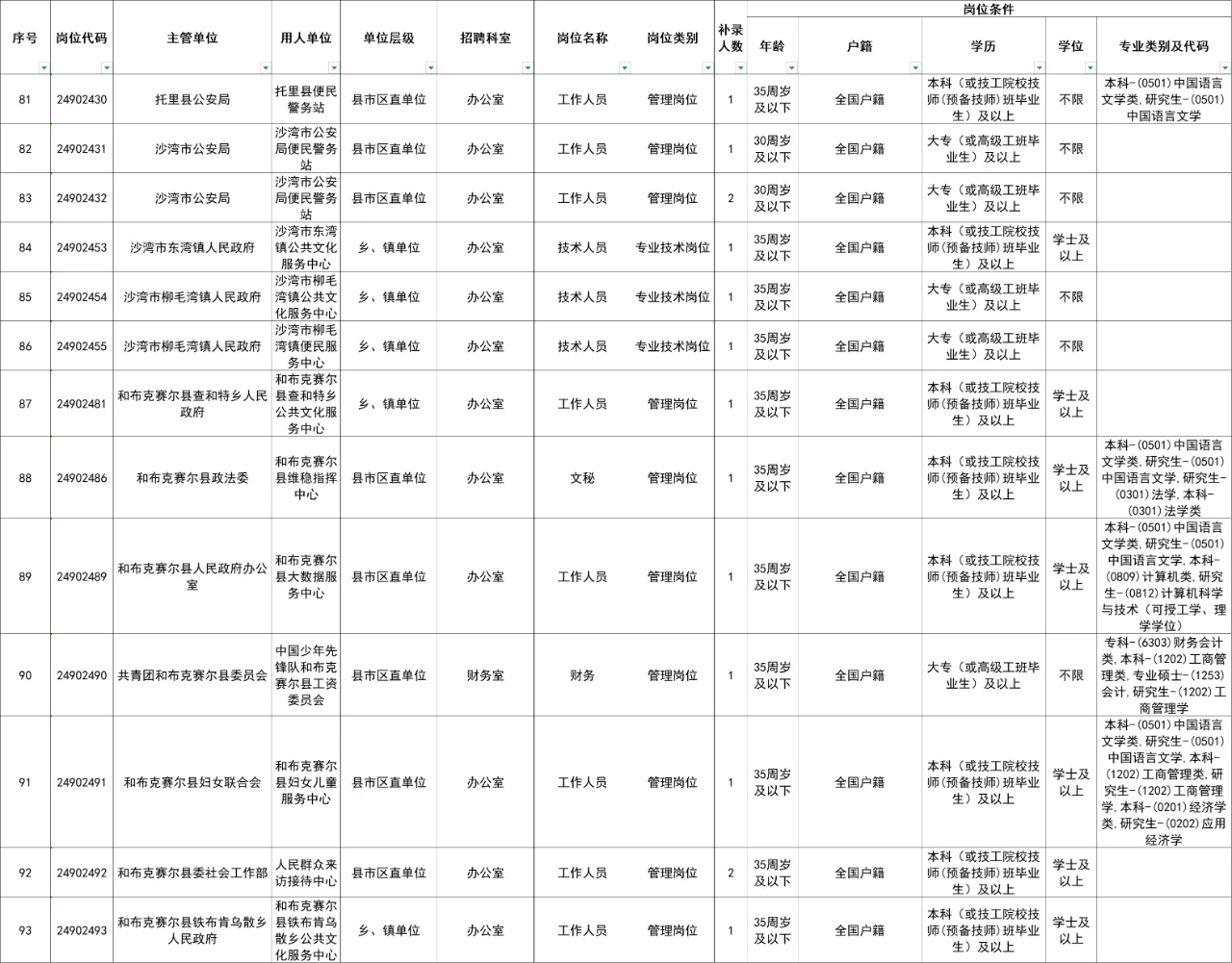 塔城地区事业单位工作人员空缺岗位补录公告