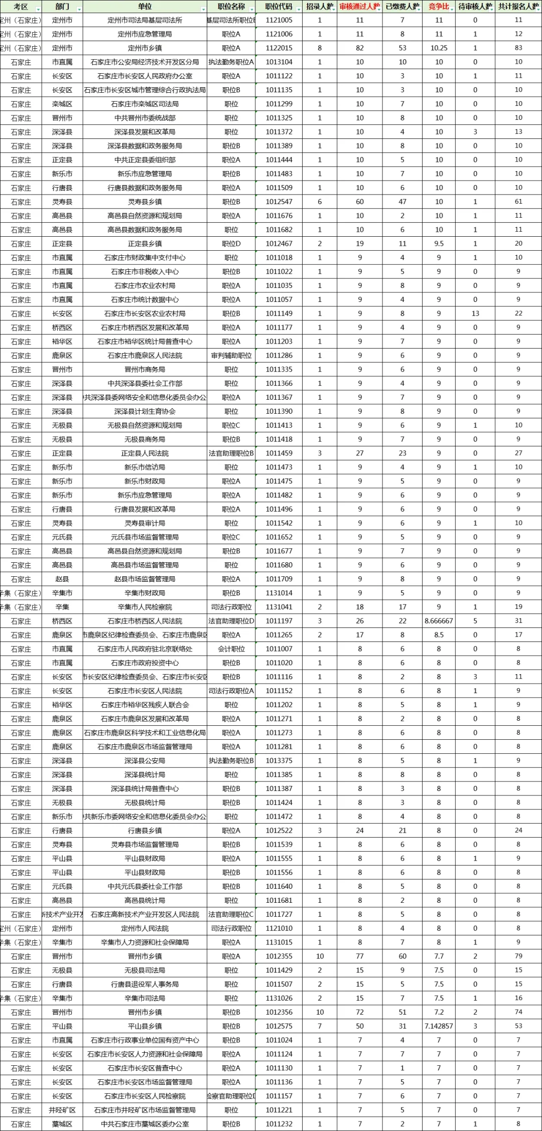194:1❗️石家庄你别太离谱❗️