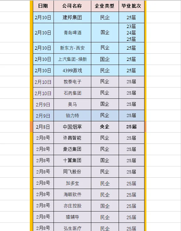 留学生校招时间 源乐晟2025春招校园招 聘