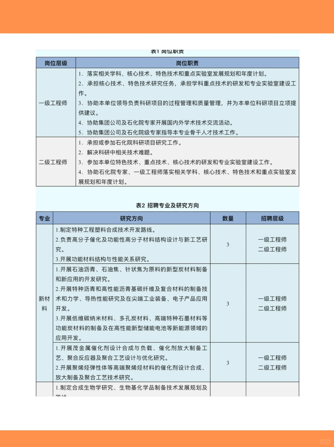 中国石油招聘了！