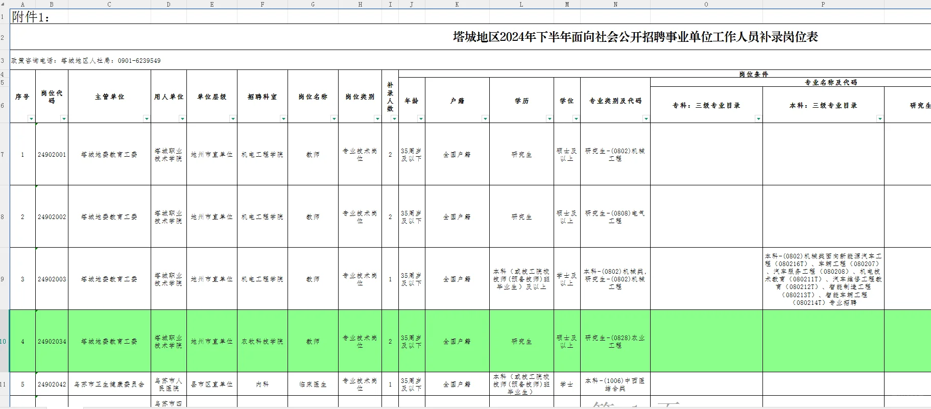 24下半年塔城事业单位补录102人