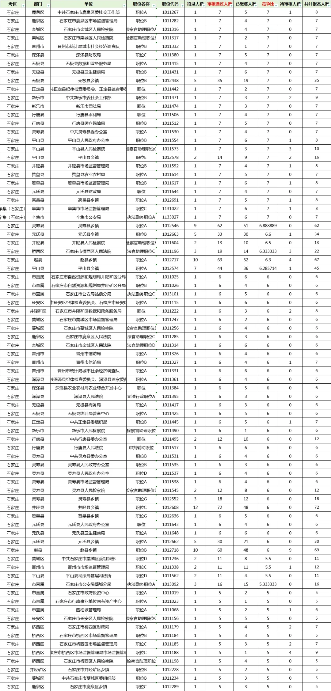 194:1❗️石家庄你别太离谱❗️