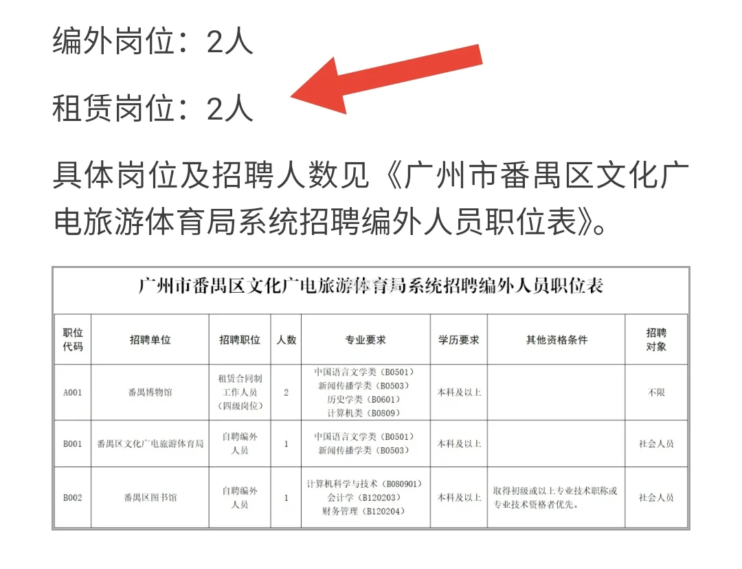 你好，这里一份入职番禺博物馆的通知请查收