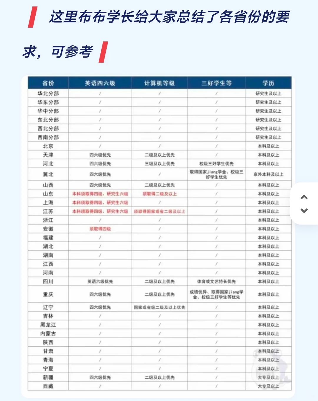 电网招聘下个月开始报名，你准备好了吗？