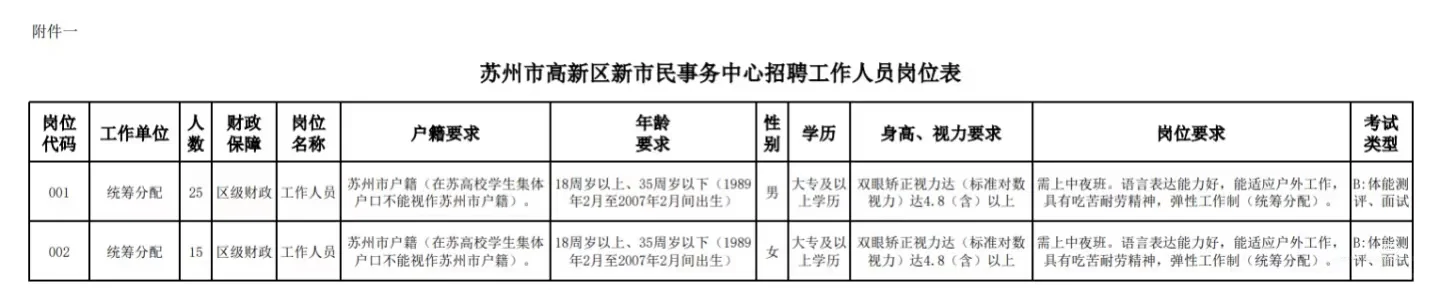 苏州高新区新市民事物中心2025招聘