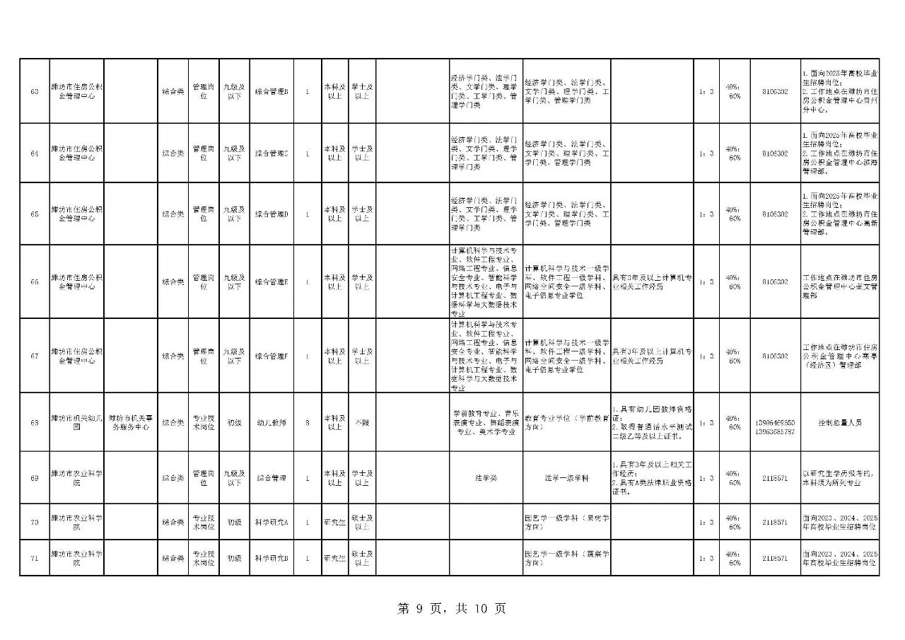 潍坊招的太少了吧！！！！