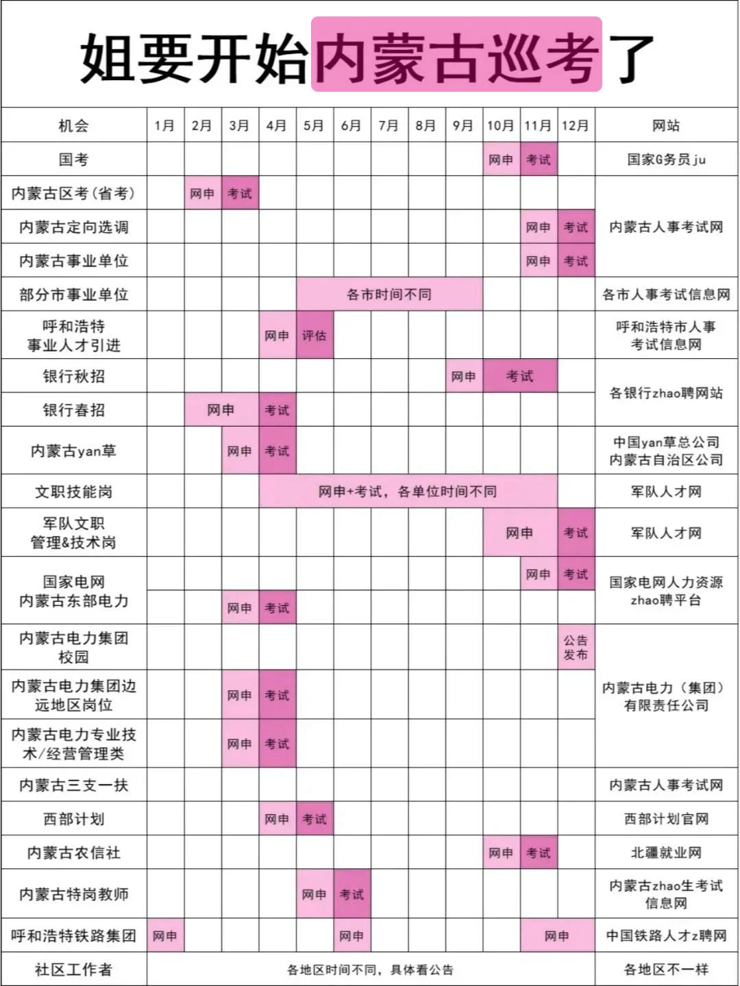 姐要开始25年内蒙古巡考了！