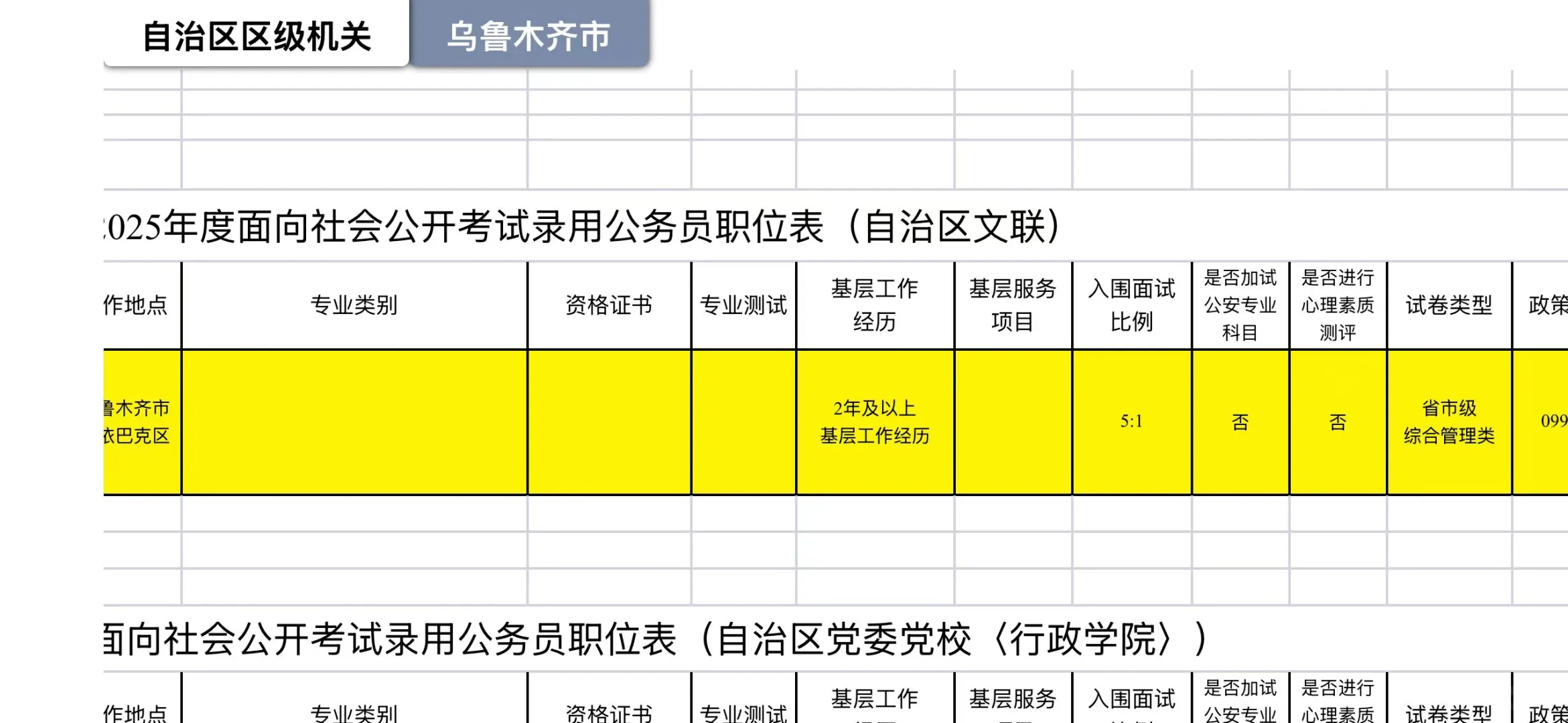 各位大神 这些上岸得多少分啊