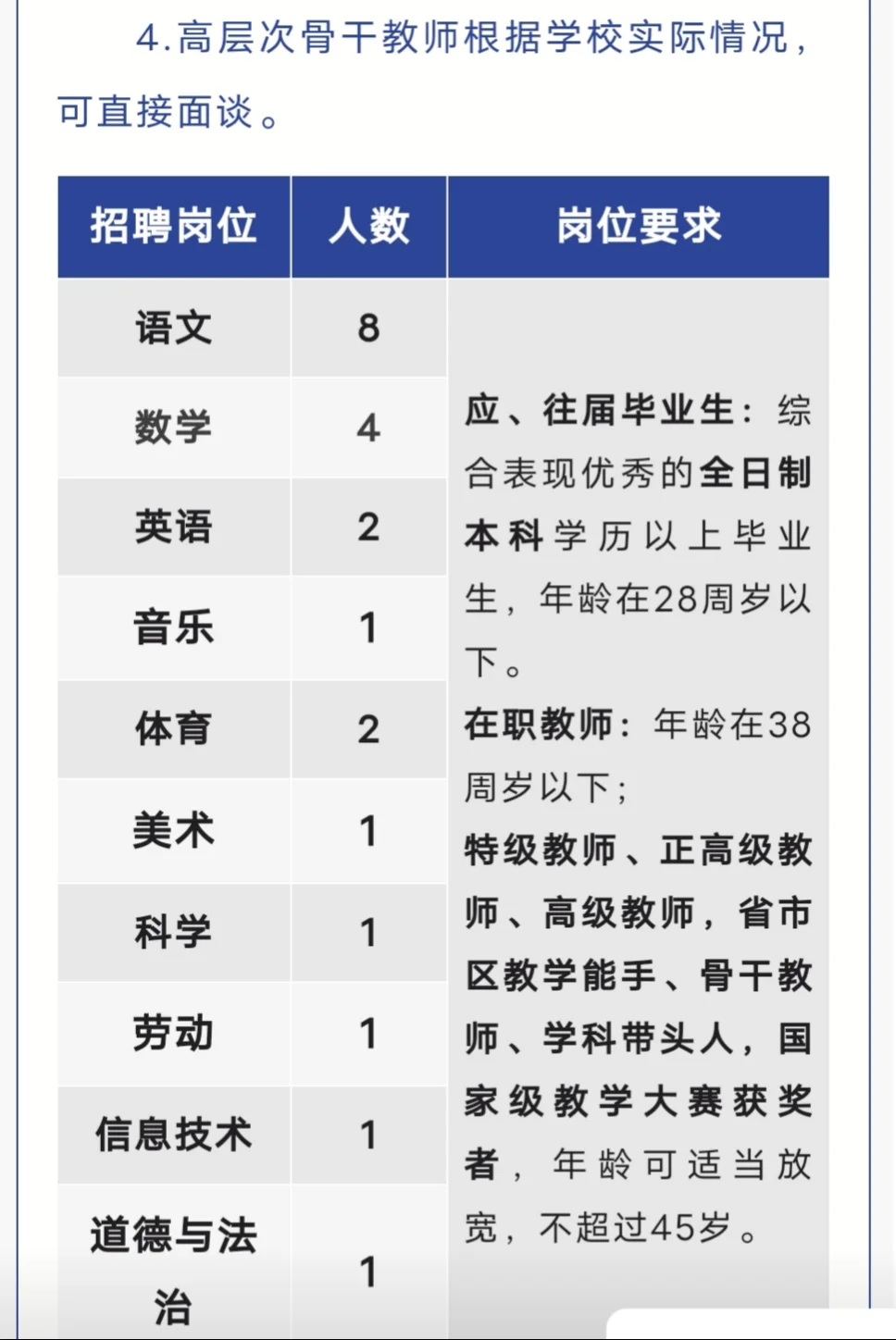 陕西西安市高陵区招聘校医，各科教师