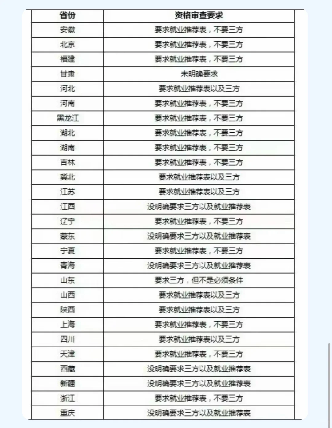 电网招聘下个月开始报名，你准备好了吗？