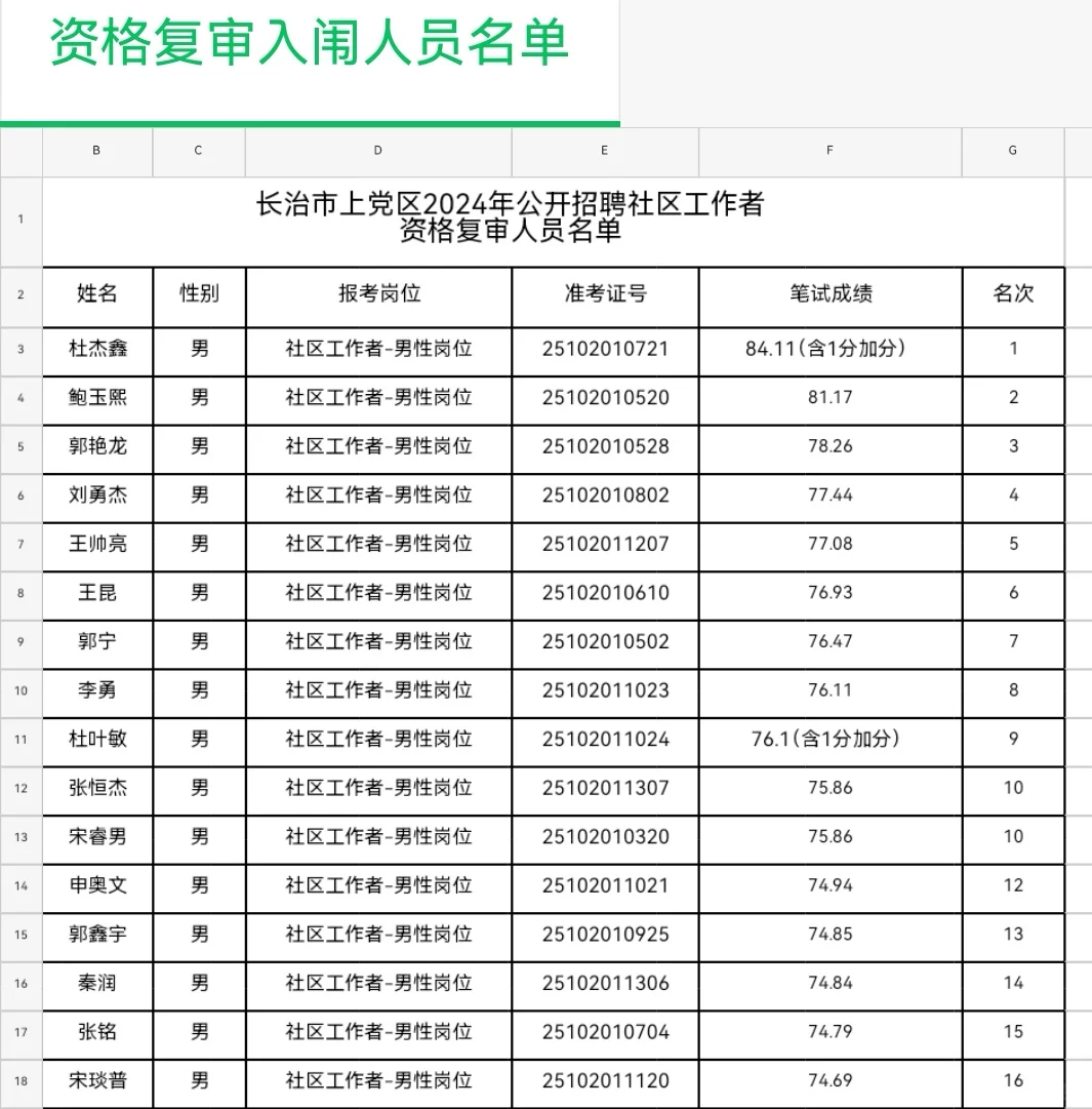 上党区社工男岗一绝对稳上