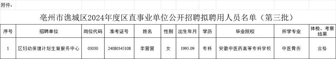 亳州市谯城区2024年度区直事业单位拟聘公示
