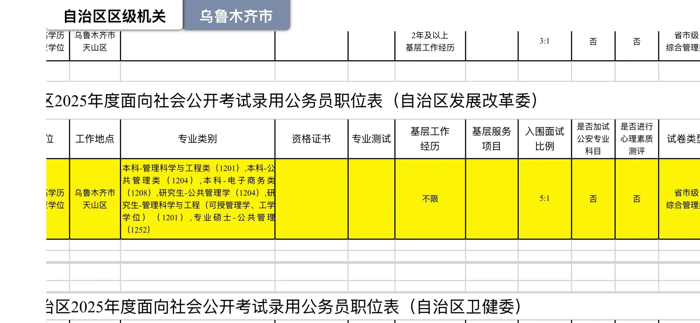 各位大神 这些上岸得多少分啊