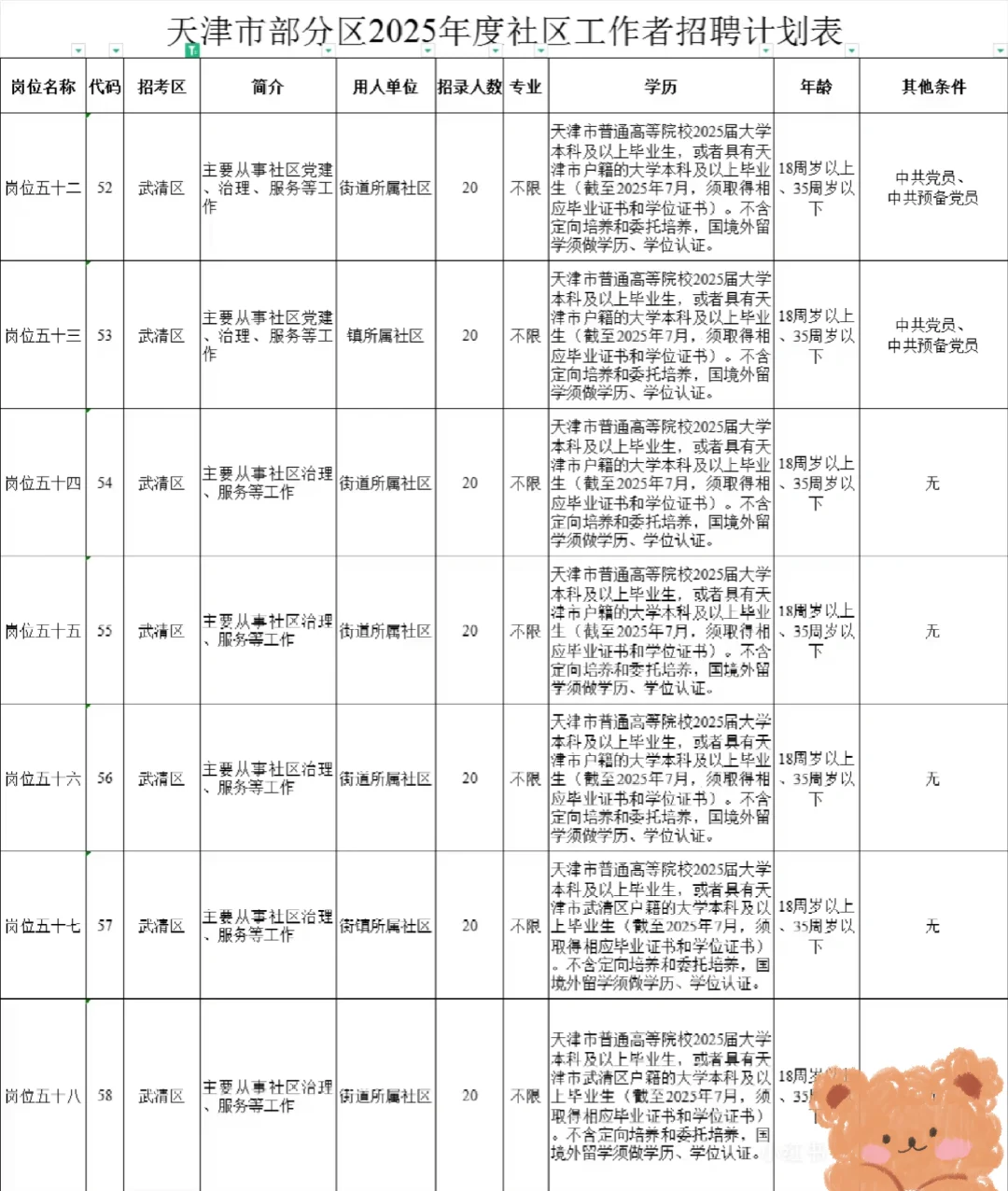 武清这次给力！限制武清户籍啦！！