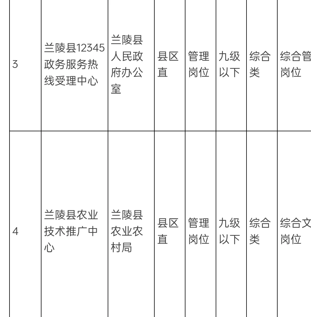 临沂事业编选岗
