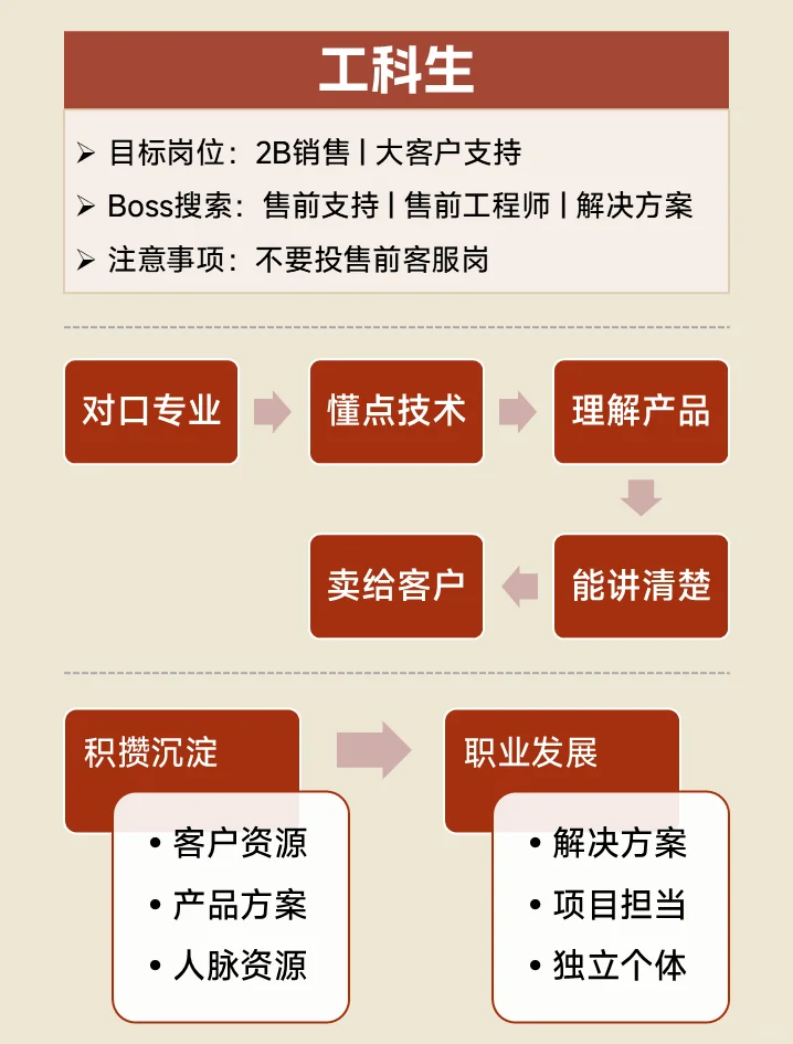 三类永远缺人的岗位 门槛不高 但会有点辛苦